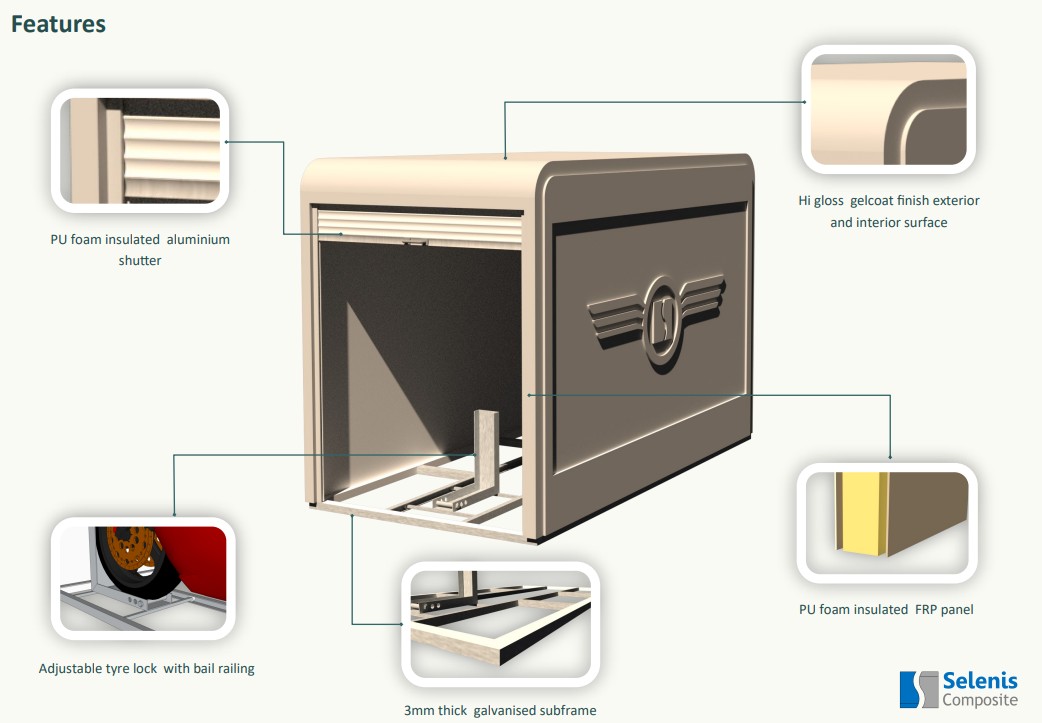 BikerBox komponenter og materialer – PU-isolert, galvanisert ramme, gelcoat